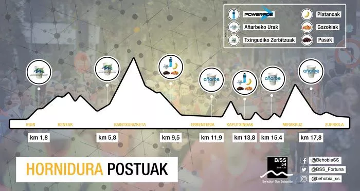 HORNIDURA POSTUAK 2018 BEHOBIA SAN SEBASTIAN