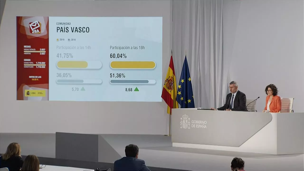 2019ko hauteskunde orokorretako bozketaren parte-hartze datuak.