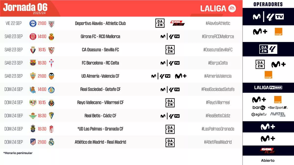 LaLiga EA Sports txapelketako 6. jardunaldiko neurketak