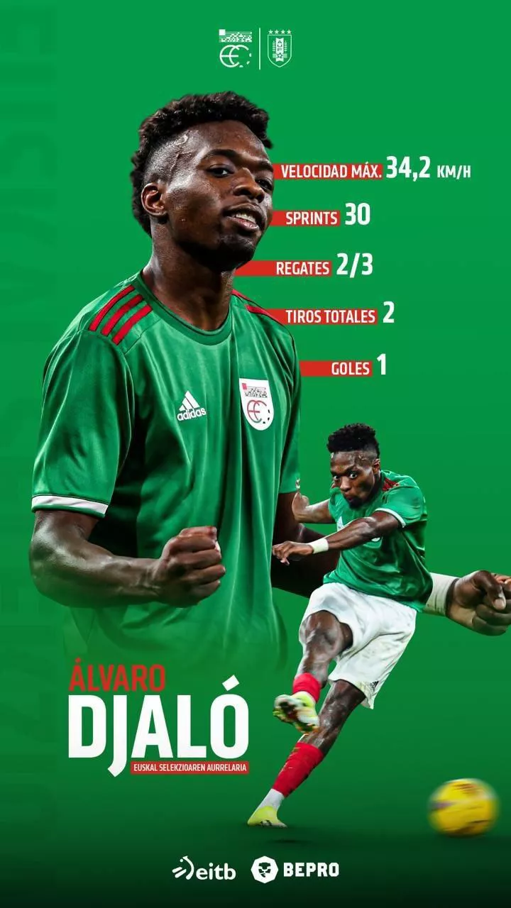 Alvaro Djaloren estatistikak. Argazkia: EITB Media