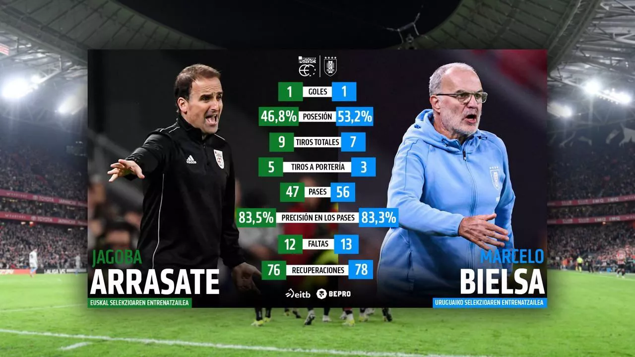 Euskal Selekzioa vs Uruguai