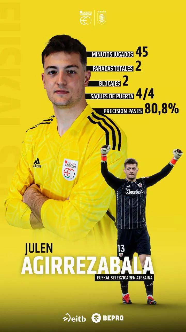 JUlen Agirrezabalaren estatistikak. Argazkia: EITB Media