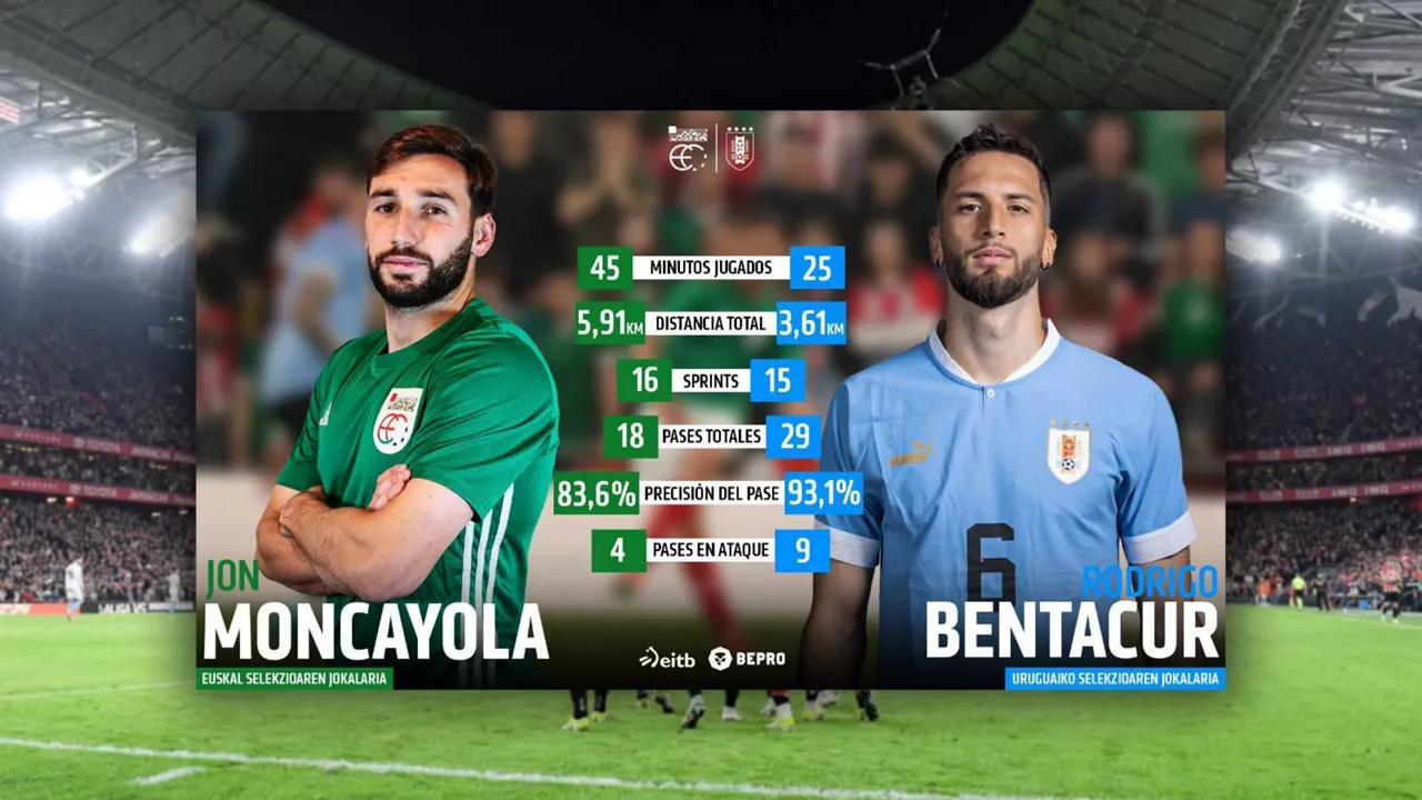Pacheco vs richal lehiako datuak. Argazkia: EFF-FVF