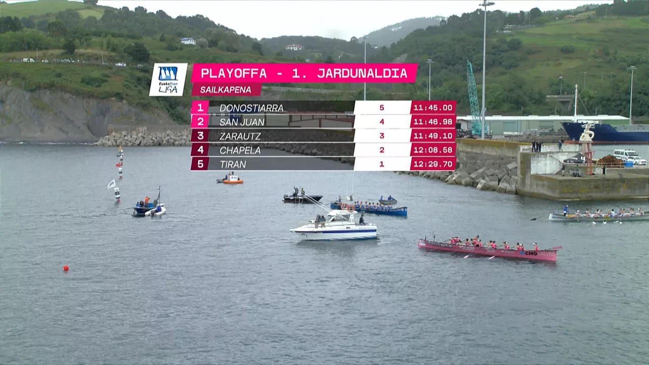 Clasificación de la primera jornadad del play-off