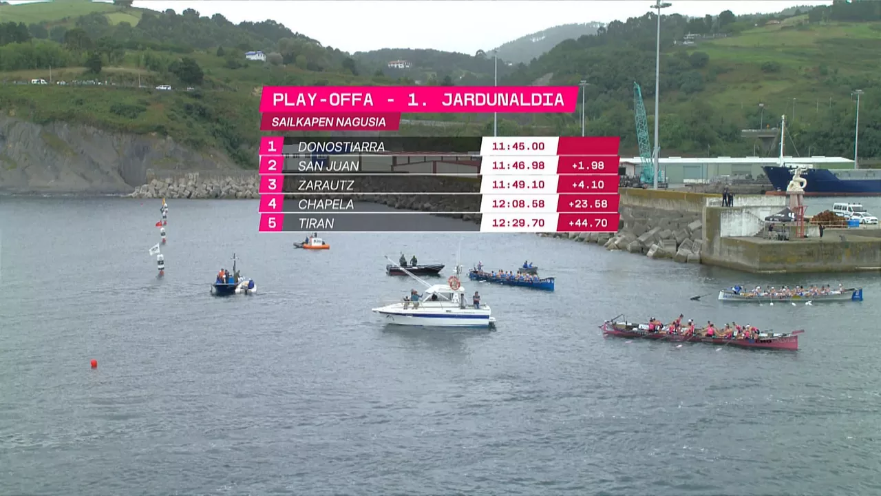 Clasificación general de la primera jornada del play-off