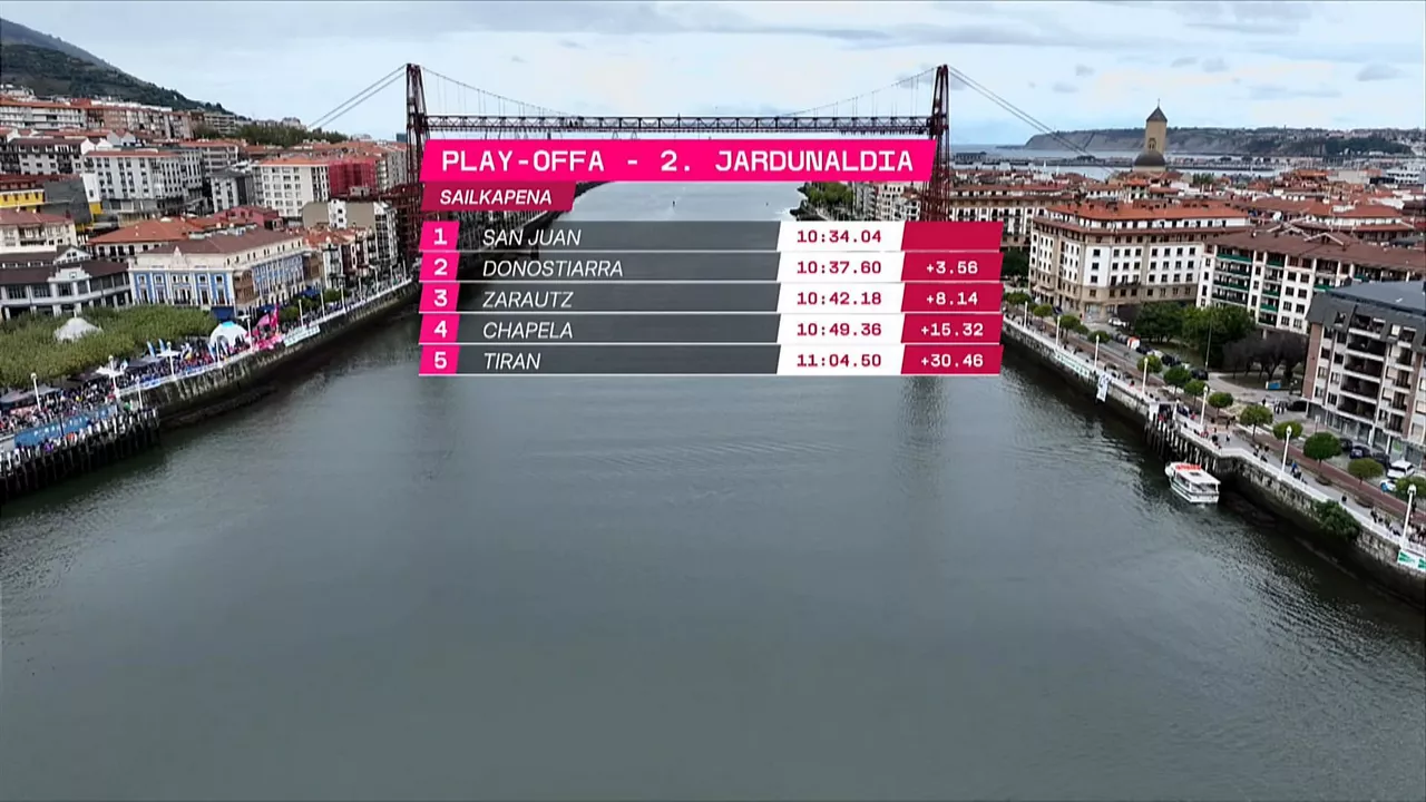 Play-offeko bigarren jardunaldiko sailkapena