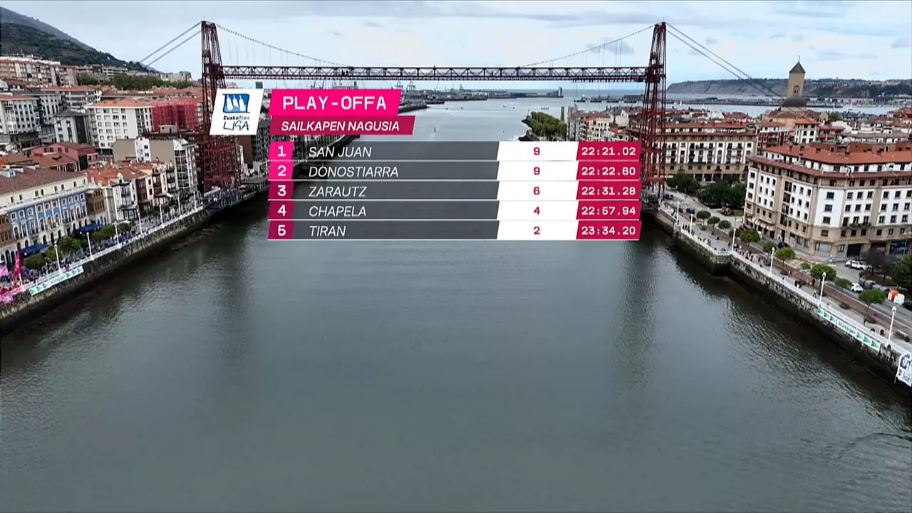 Play-offeko sailkapen nagusia