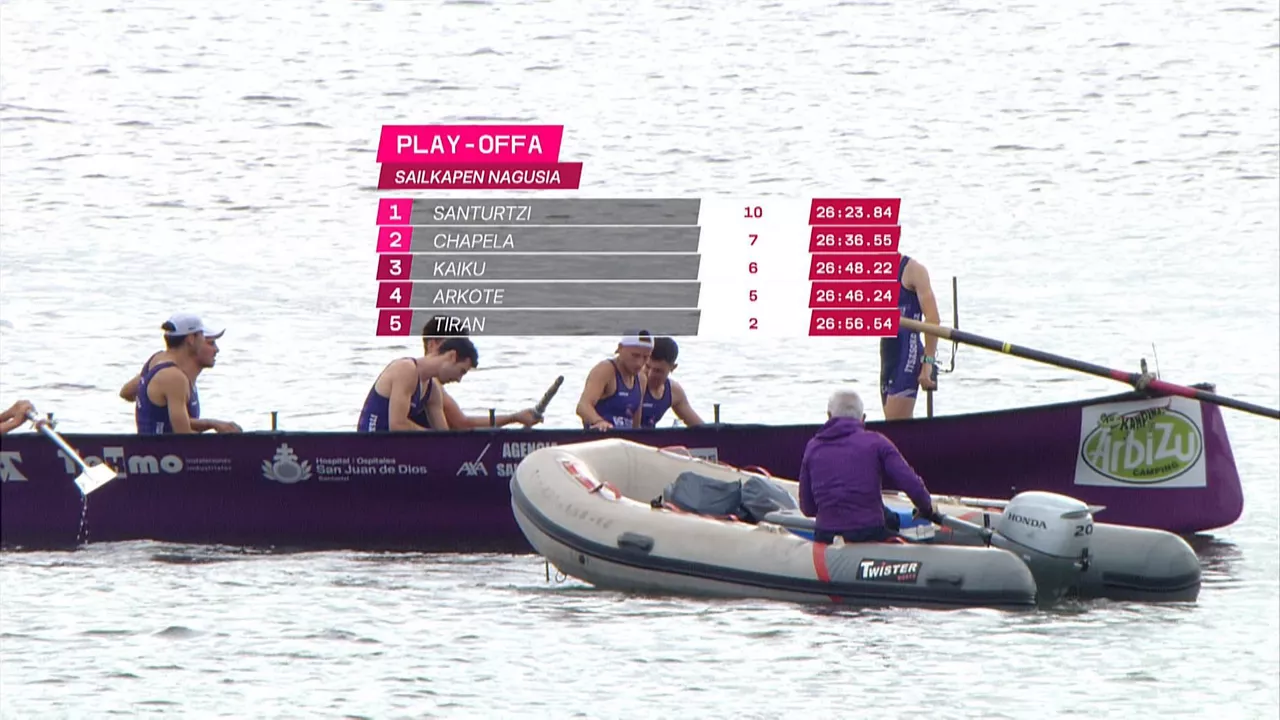 Clasificación del play-off.