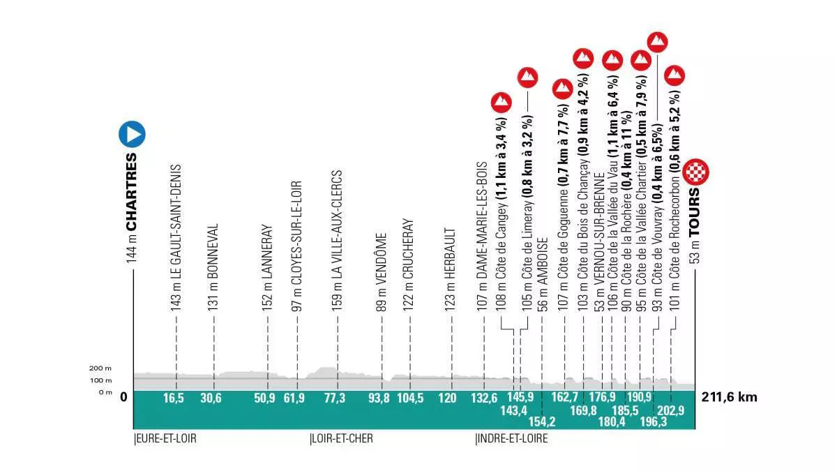 PARIS_TOURS_2025_PROFILA_egokitua