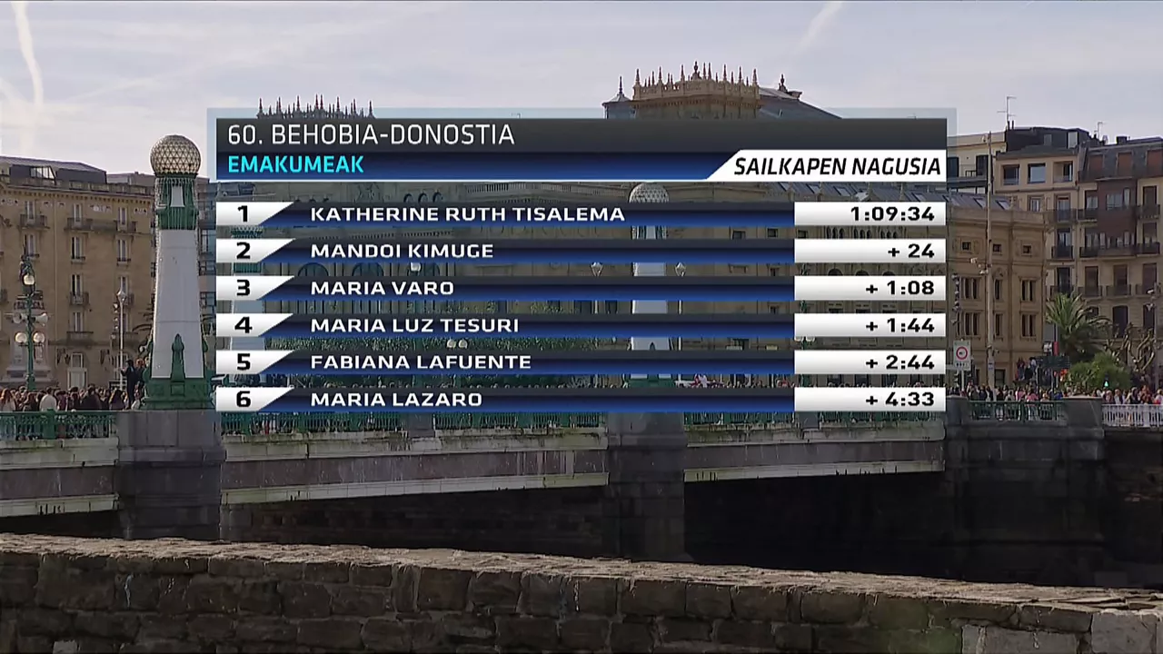 Emakumezkoen sailkapena