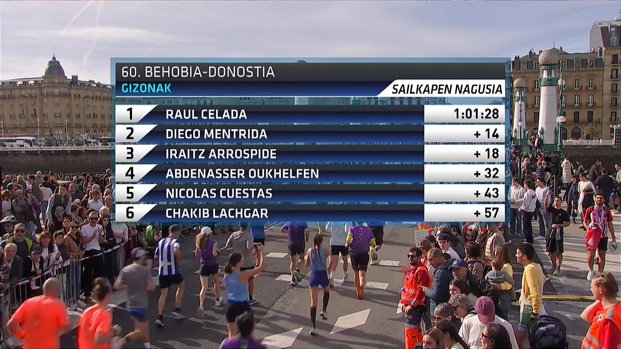 Gizonezkoen sailkapena