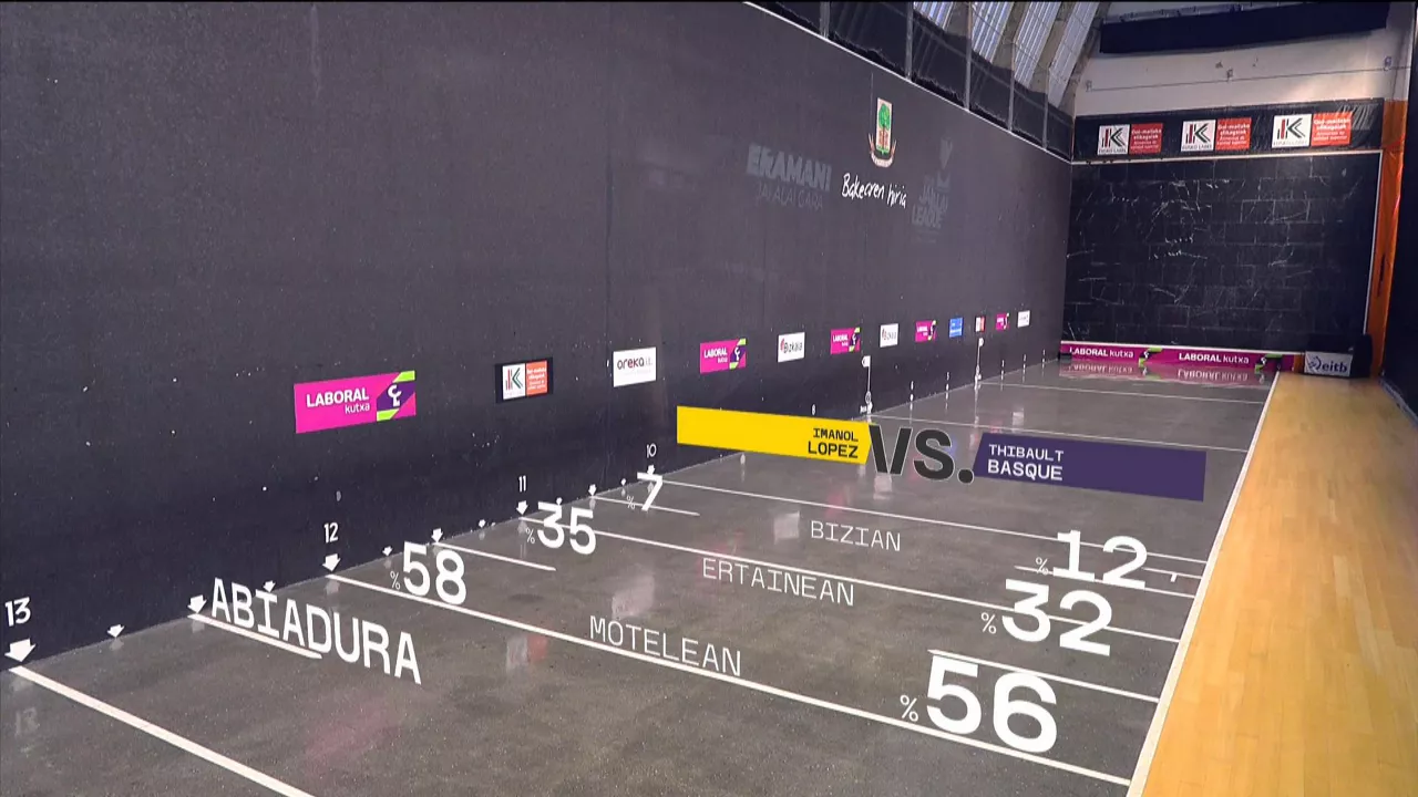 20251111115237_estatistikak_