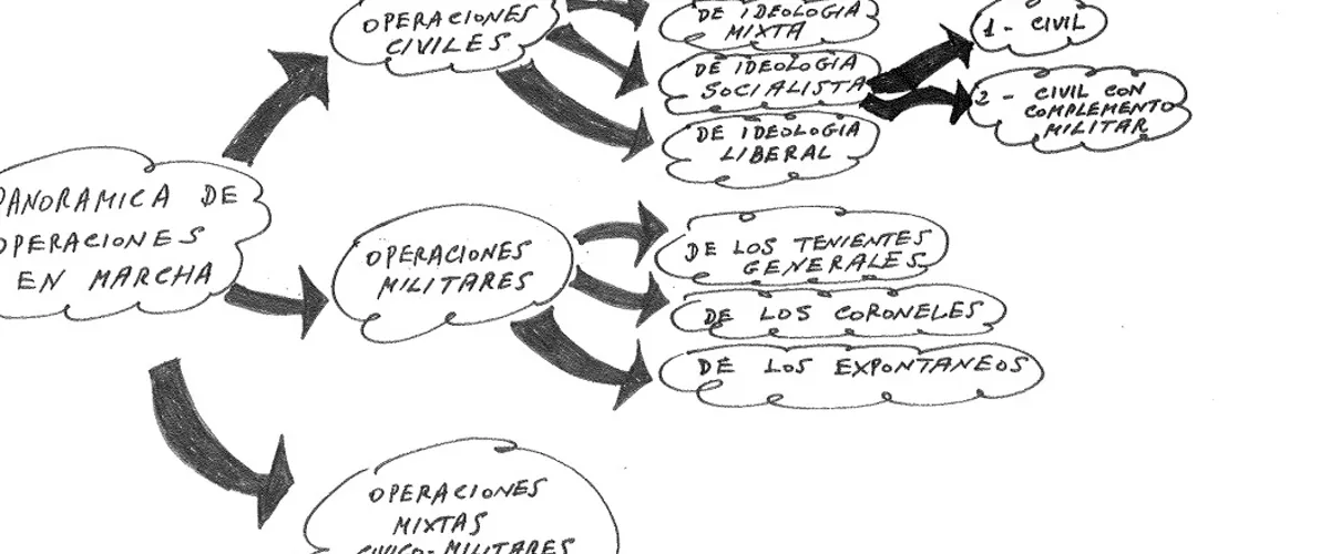 Un documento desclasificado del 23F