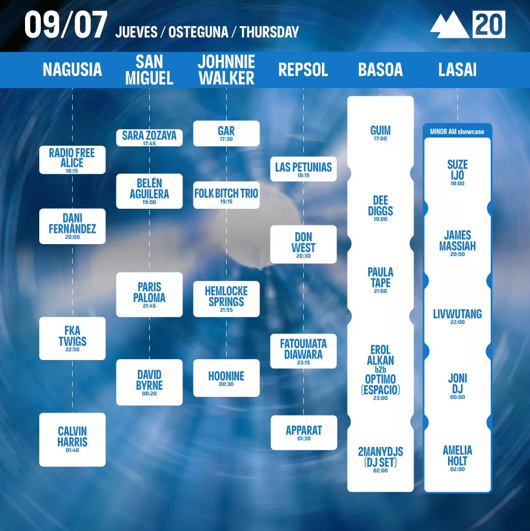 Bilbao BBK Live osteguna ordutegiak