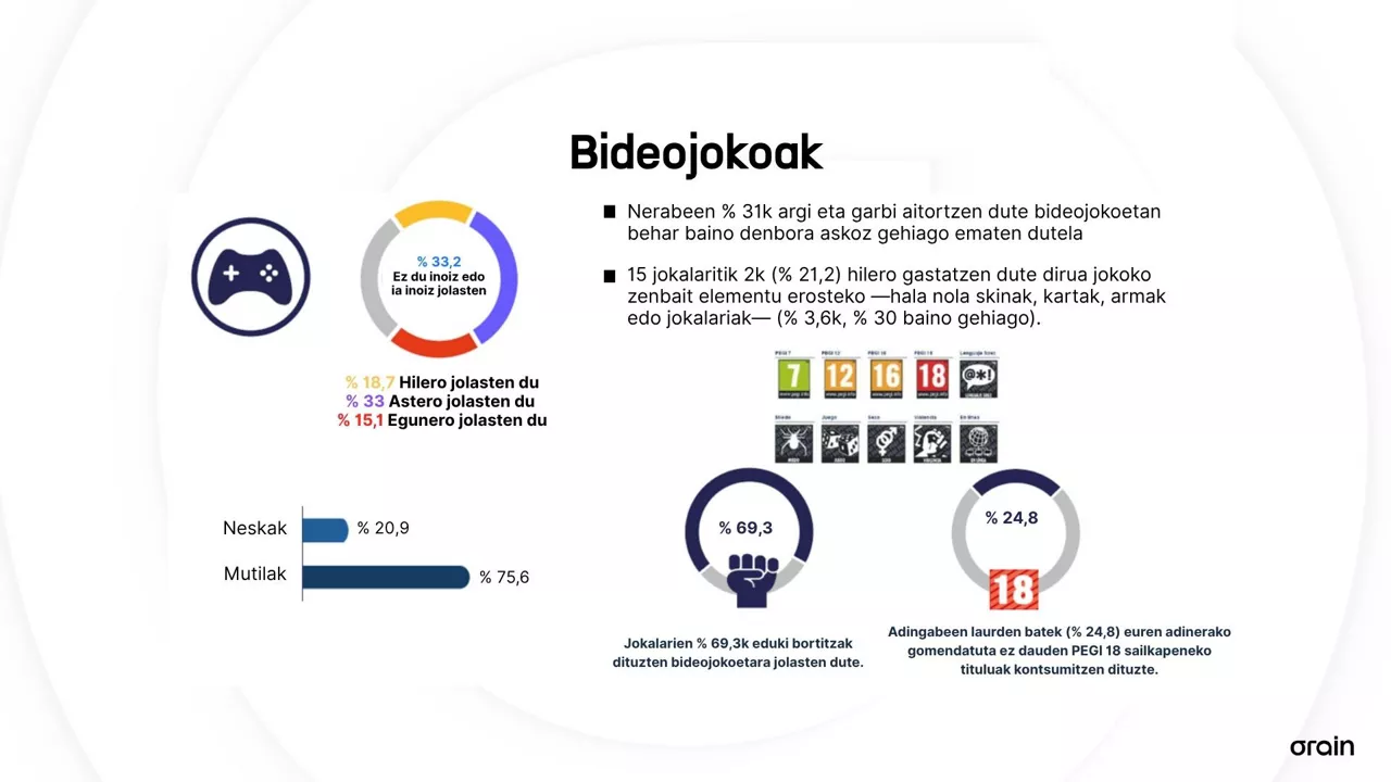 bideojokoak eus