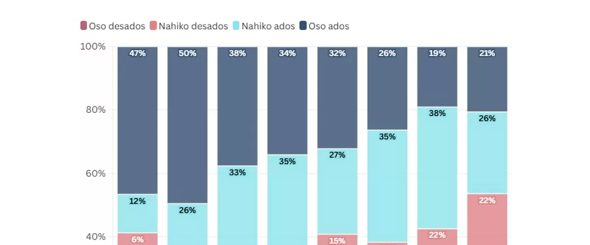 EITB Data cannabisa legeztatzeari buruzko iritziak