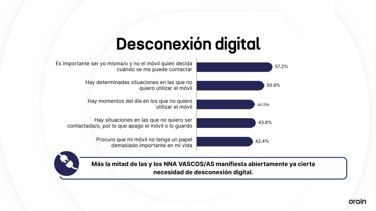 DESKONEXIO DIGITALA CAS