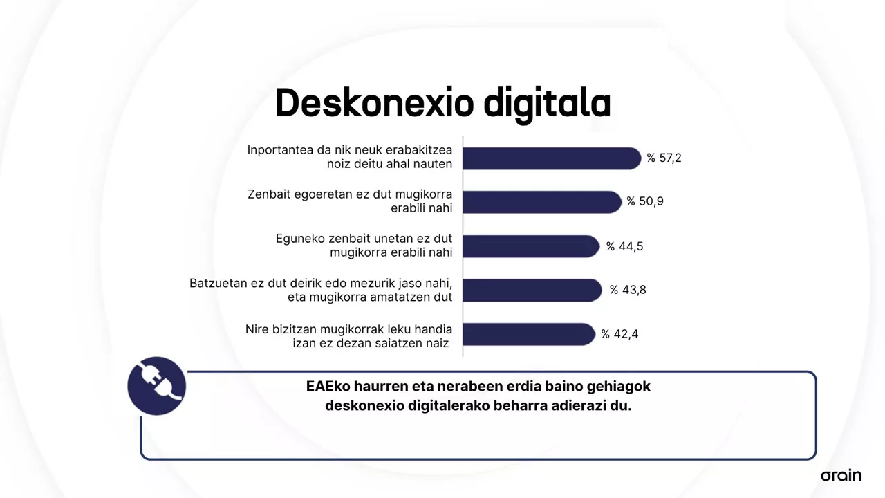 DESKONEXIO DIGITALA EUS
