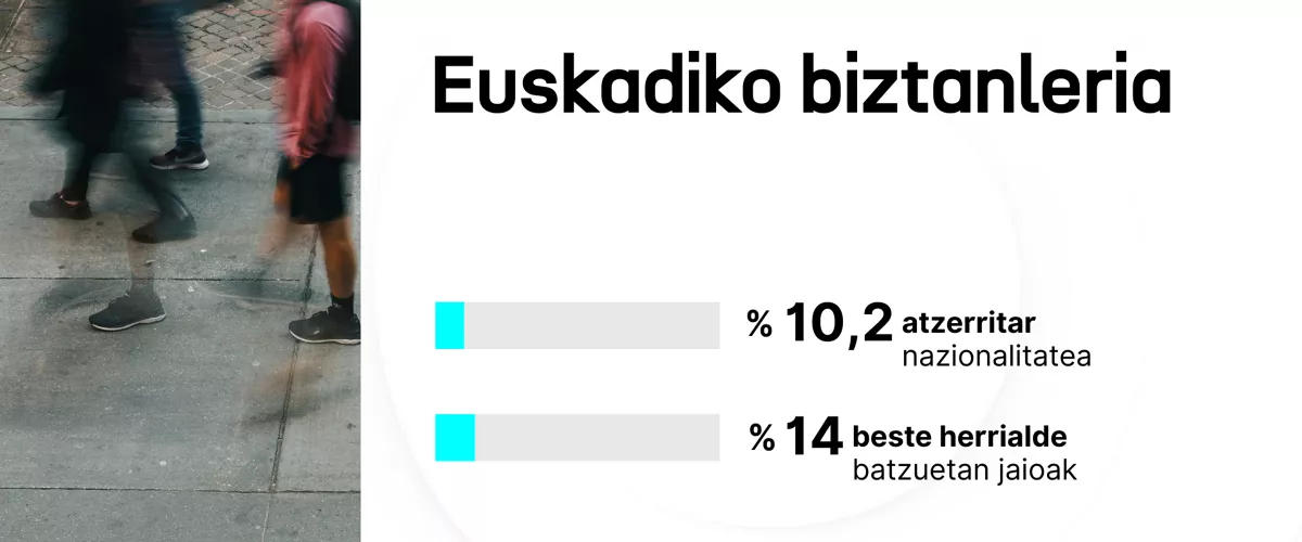 Biztanleria - web (1920 x 1080 px) - EU