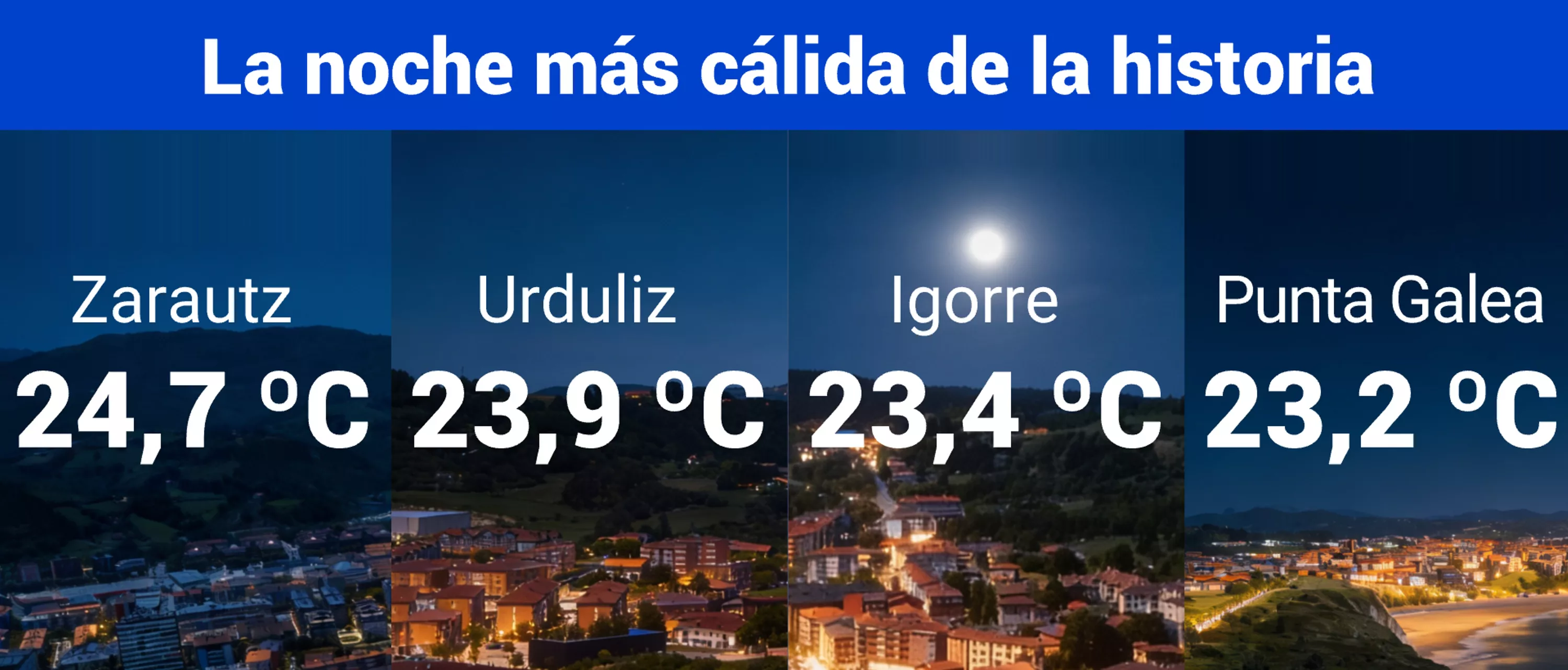 Este episodio de calor de mayo deja temperaturas mínimas históricas