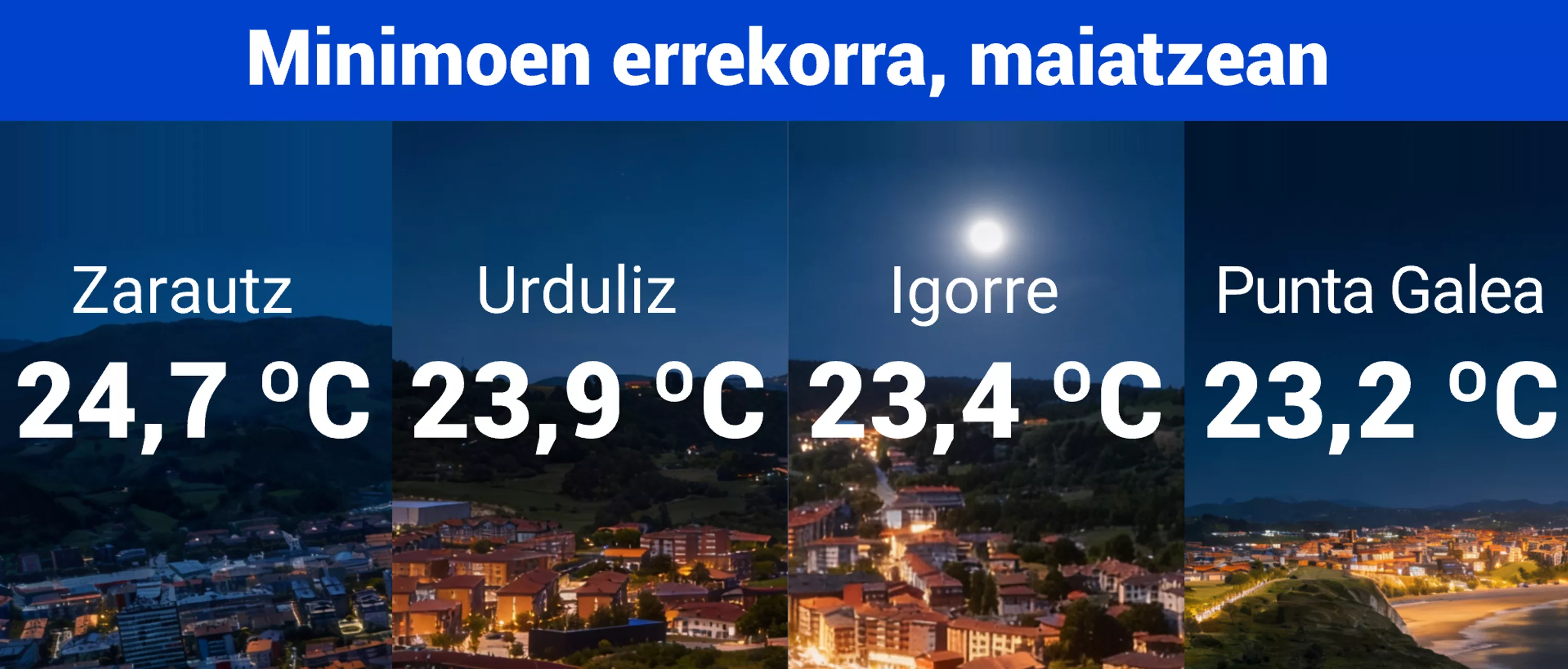 Tenperatura minimoen errekorra
