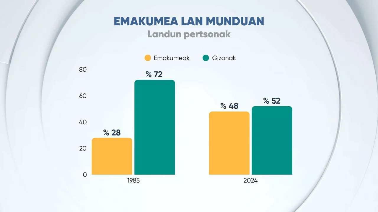 EITB DATA 40 URTE EMAKUMEA ETA LANA
