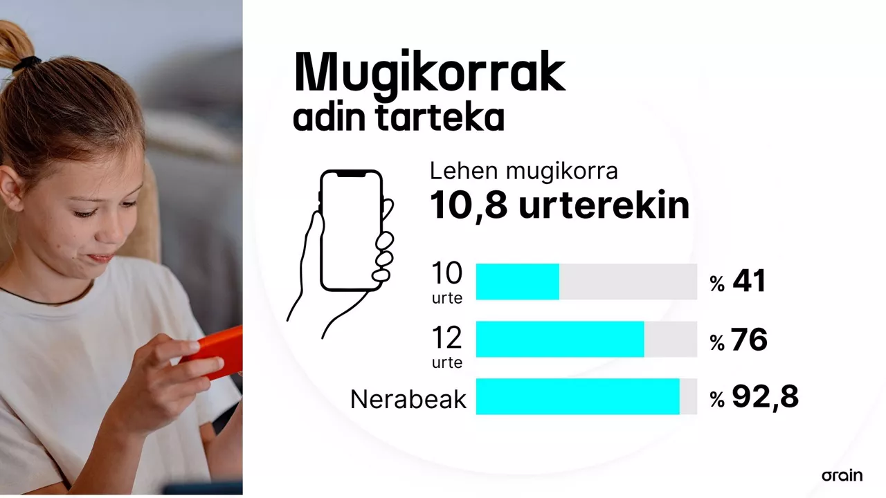 EITB Sare sozialak nerabeak