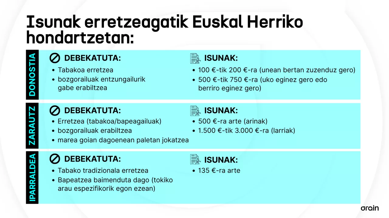 ISUNAK HONDARTZETAN - ES