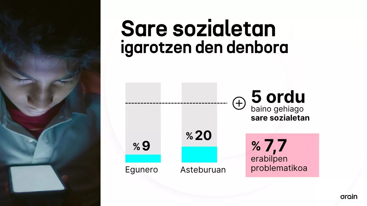EITB Sare sozialak nerabeak