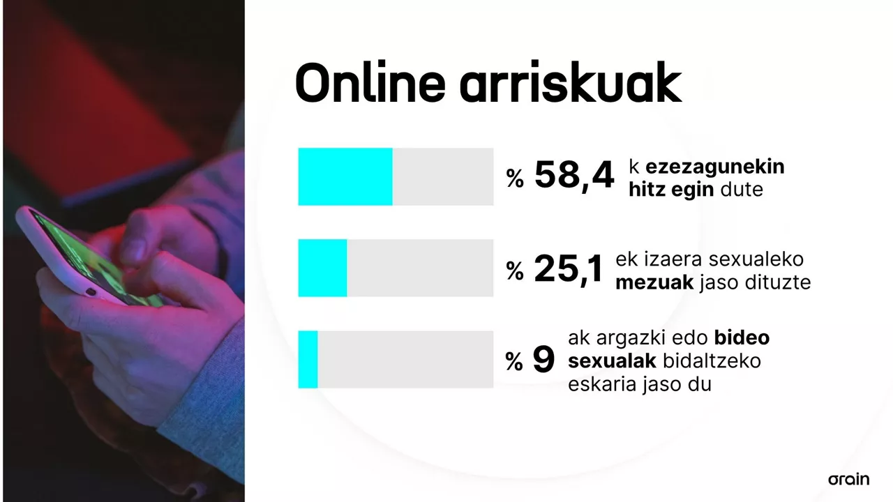 EITB Réseaux sociaux adolescents