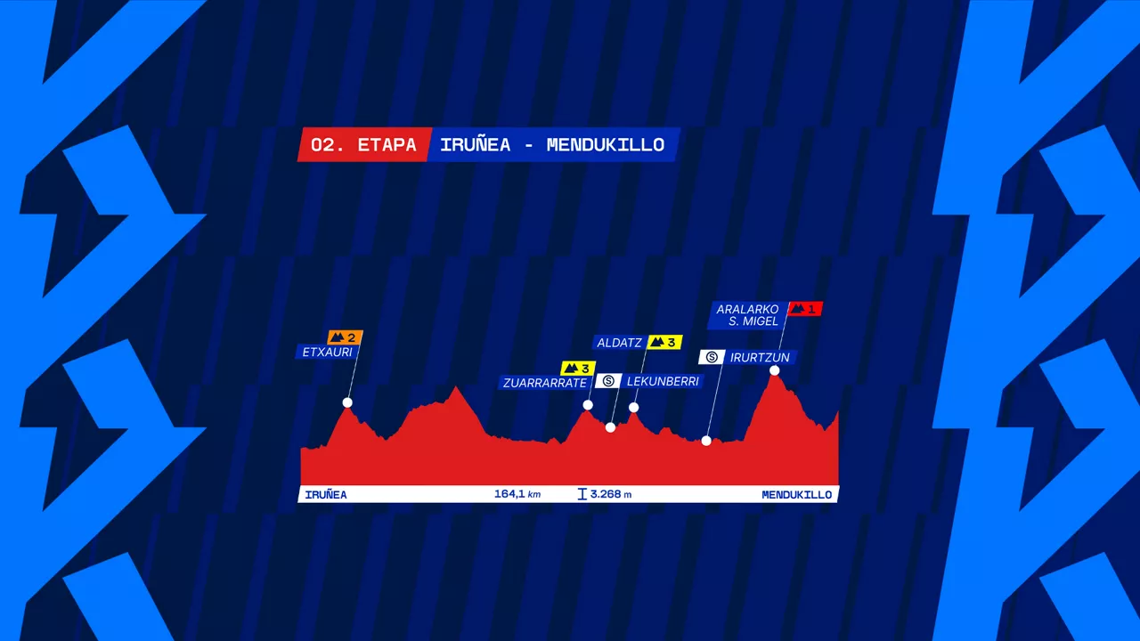 2 etapa Itzulia 2026