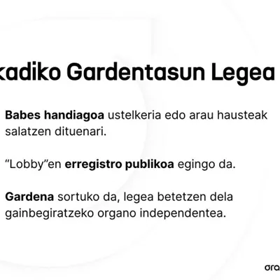 Euskadiko Gardentasun Legea