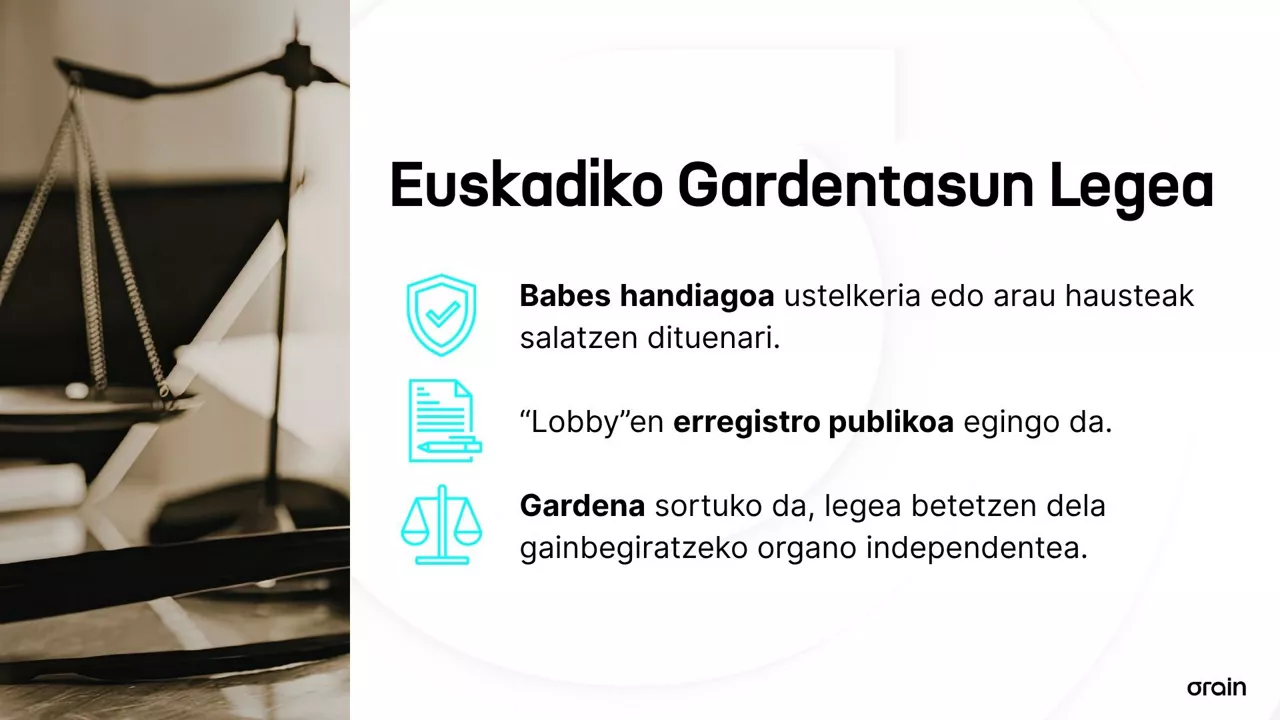 Euskadiko Gardentasun Legea