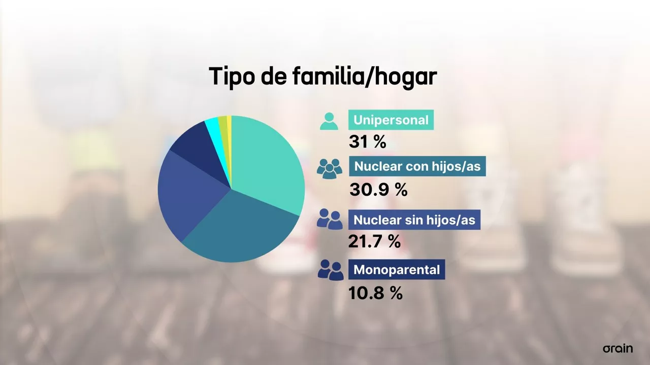 Familias - web  - ES