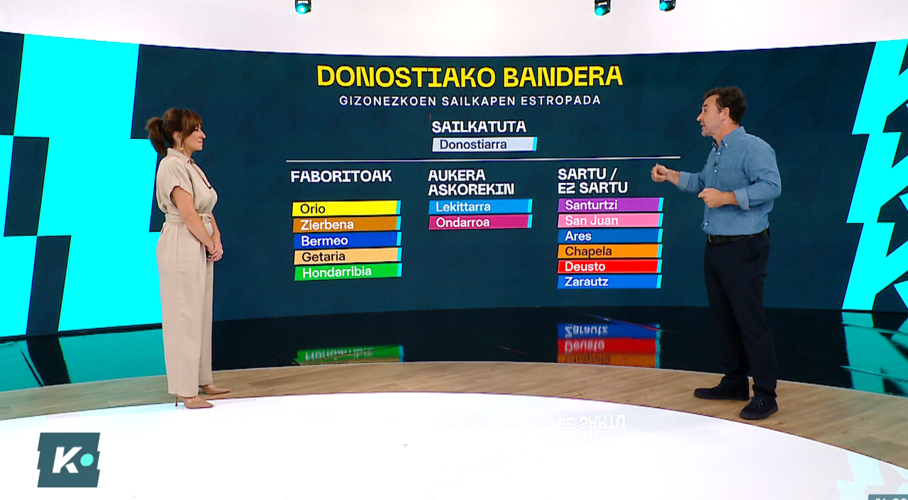 Gaztanazpi euskaraz