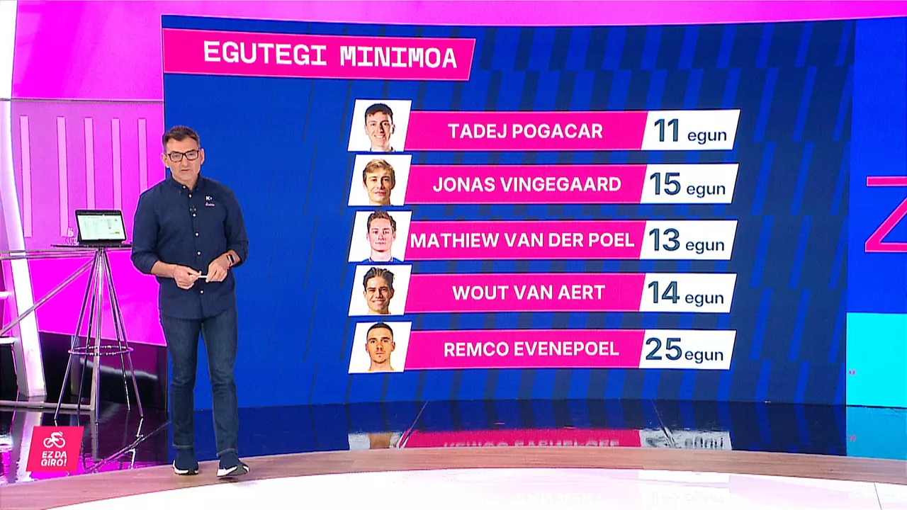 Ez da Giro