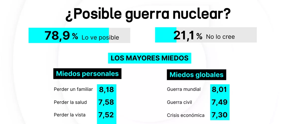 Guerra nuclear - ES