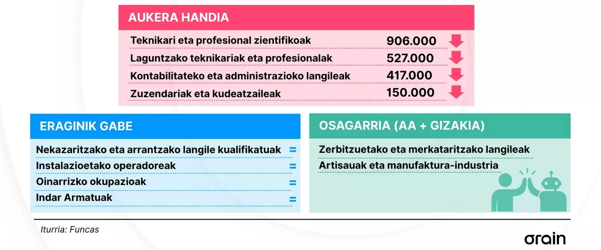ADIMEN ARTIFIZIALA ETA LANA - EU