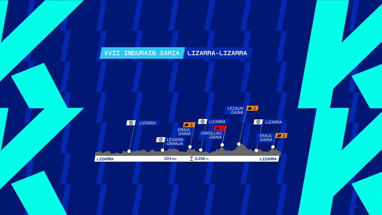 Indurain Saria profila