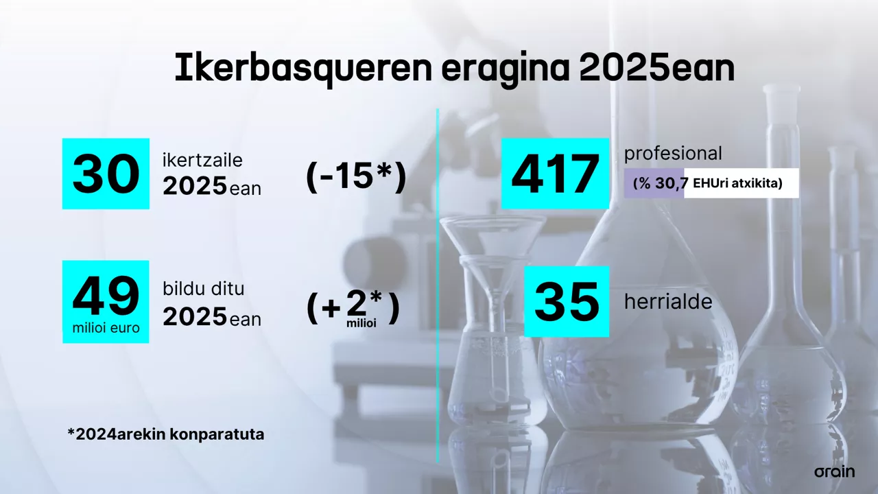 Ikerbasquen datuak - ES (2)