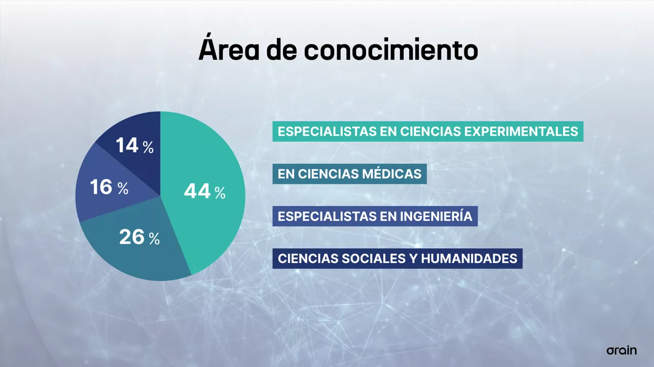 Ikerbasquen datuak - ES (3)