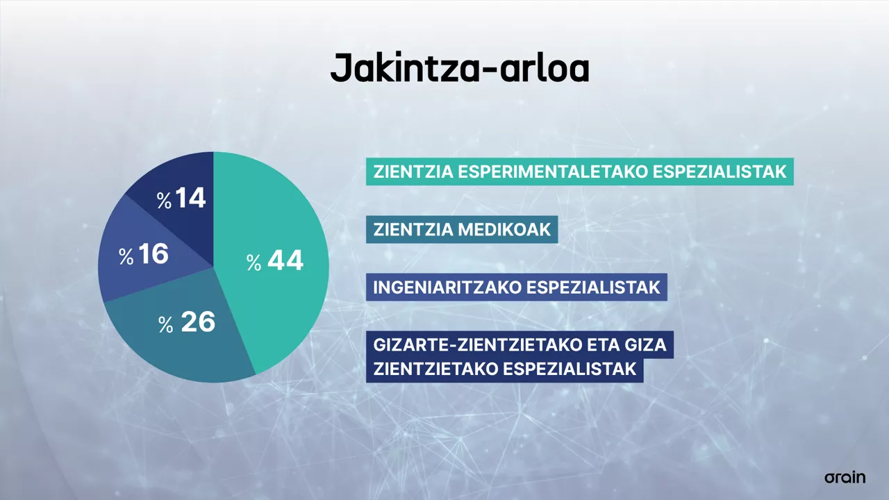 Ikerbasquen datuak - ES (4)