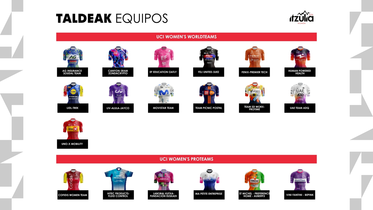 Itzulia-Women-2026-equipos-participantes
