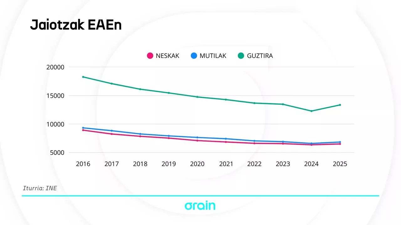 DEFUNCIONES - NACIMIENTOS EU