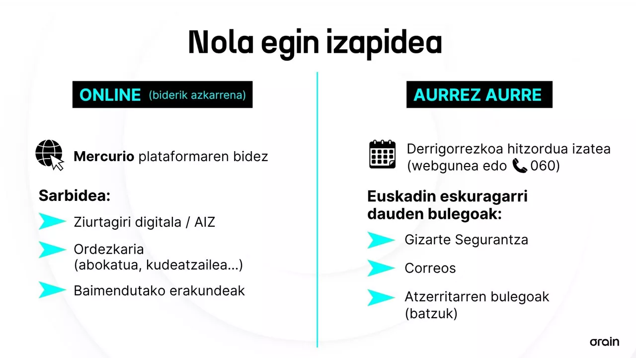 Migranteen erregularizazioa - ES (3)