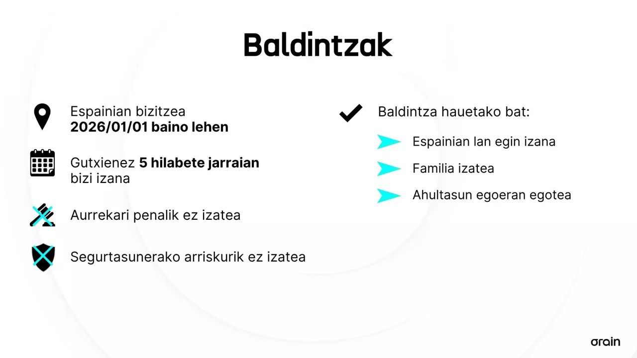 Migranteen erregularizazioa - ES (4)