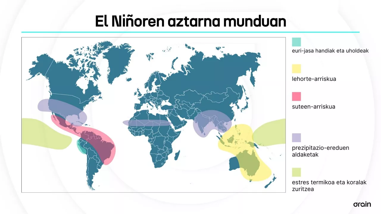 EL NIÑO - EU