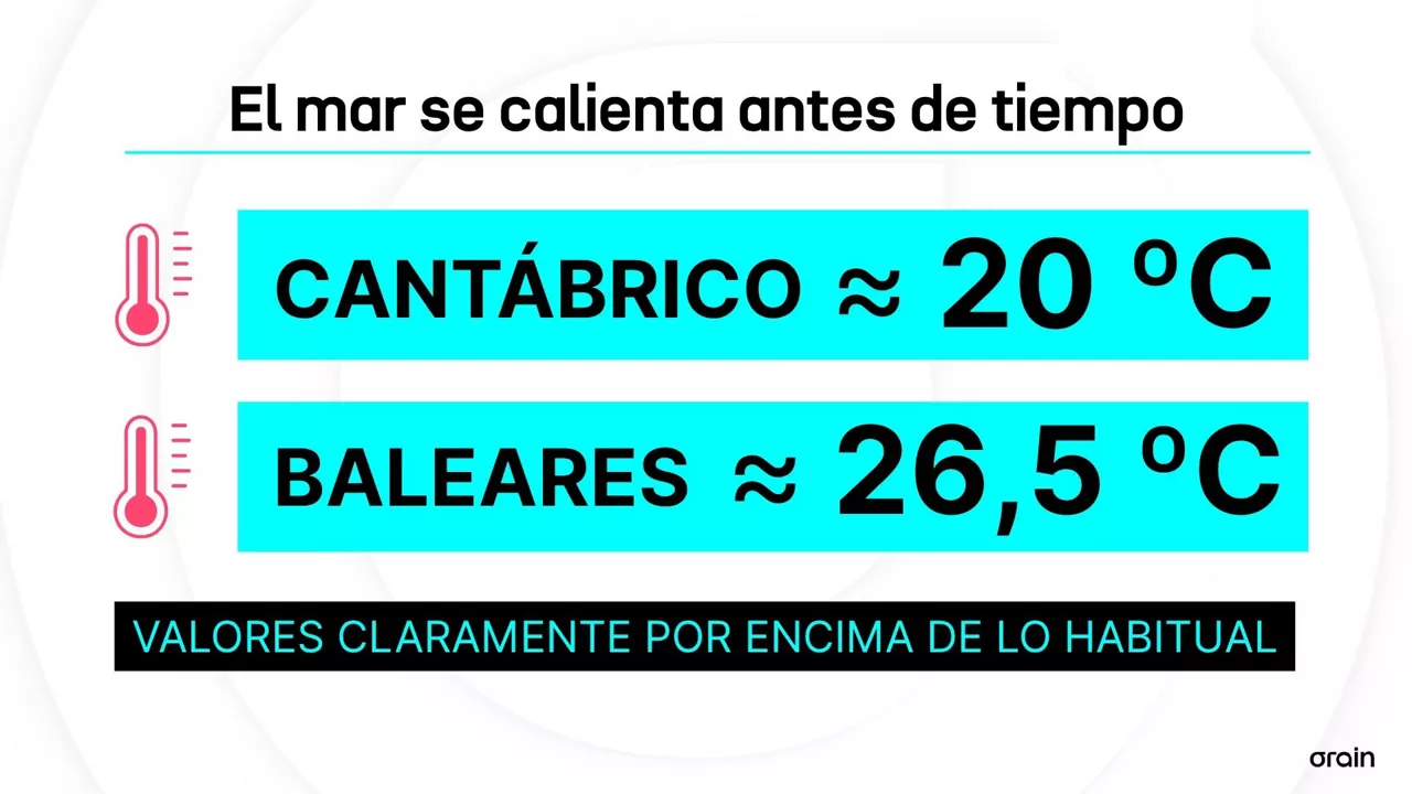 EL NIÑO - EU
