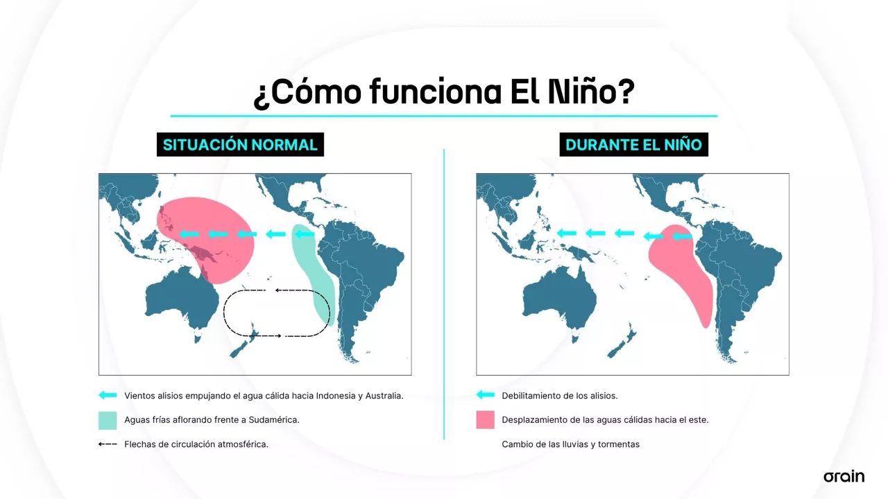 EL NIÑO - EU