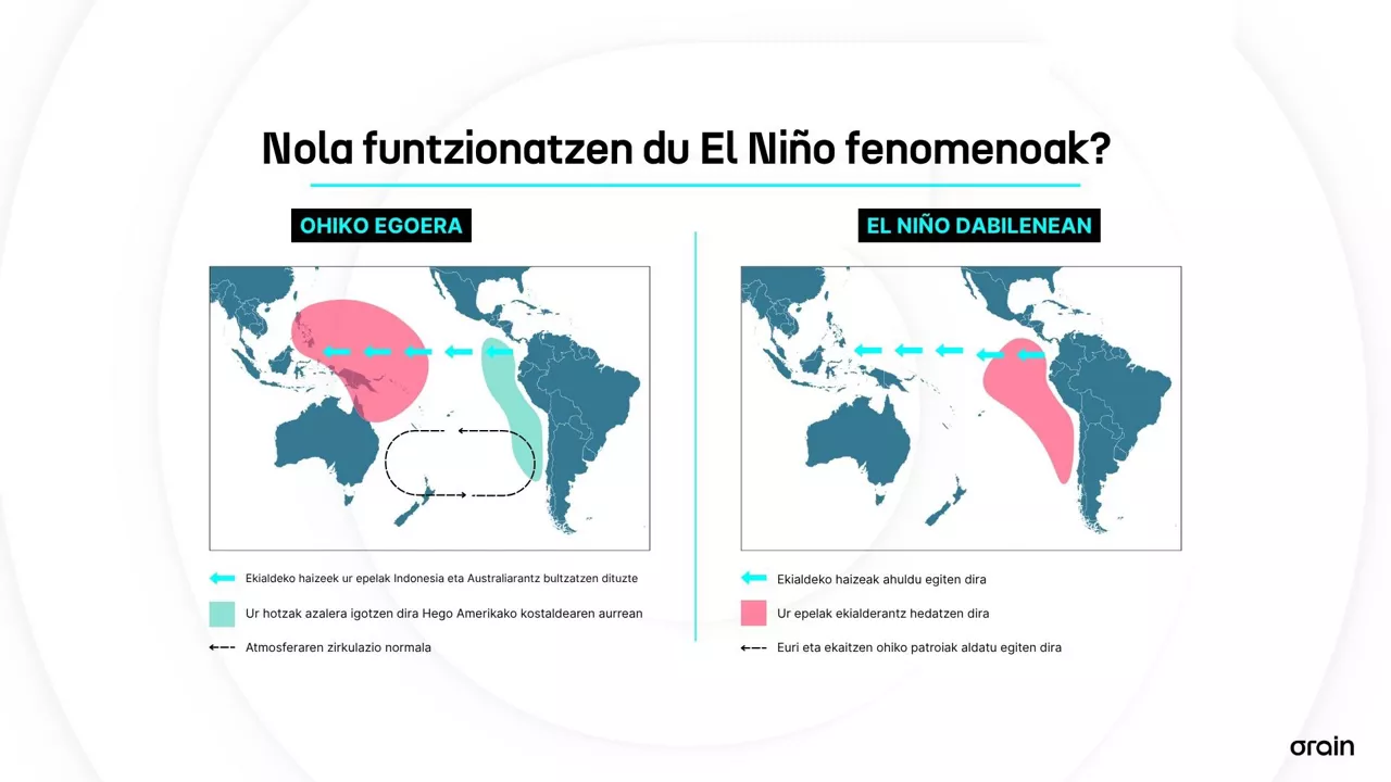 EL NIÑO - EU